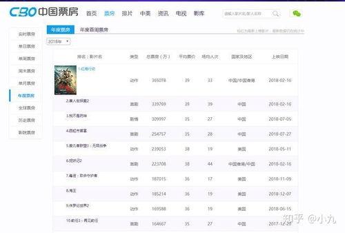 国产在线2018,回顾中国网络影视产业的蓬勃发展